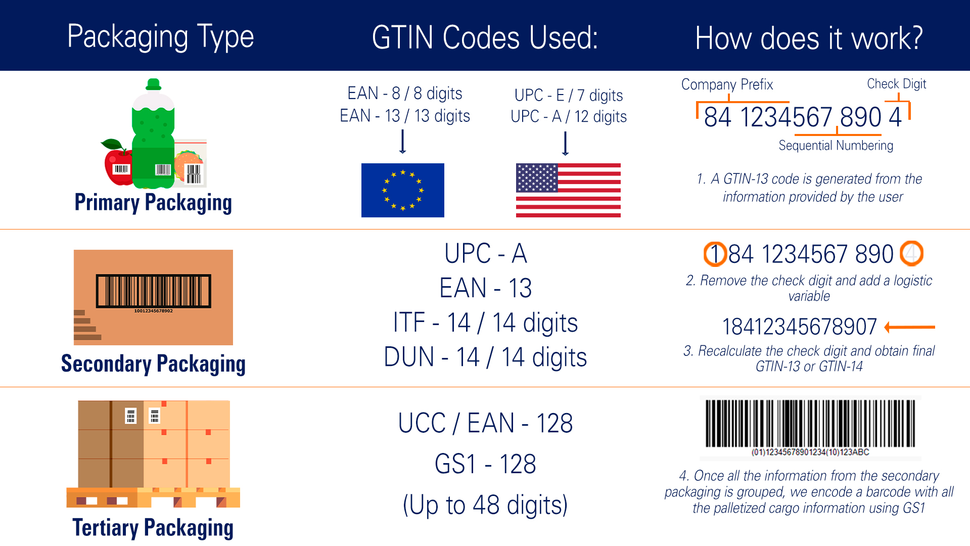 gtin-codes-packaging-types